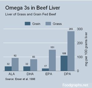 liver-omegas-fgn